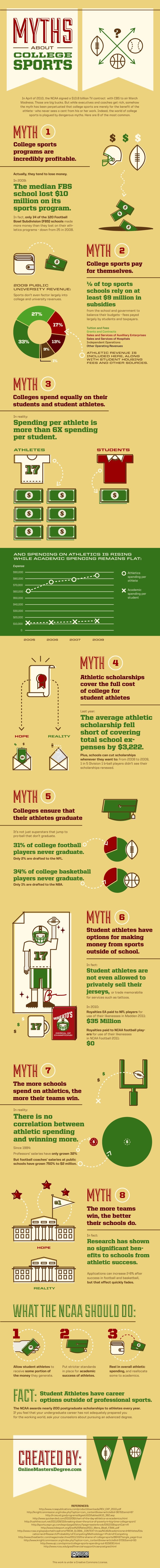 myths college sports